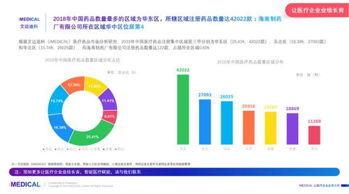 艾迈迪科 2018年中国海南制药厂有限公司医疗市场分析